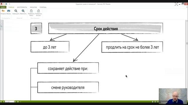 Трудовое право Лекция 6 _АКТЫ СОЦИАЛЬНОГО ПАРТНЕРСТВА_