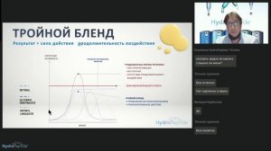 Эволюция топических ретиноидов. Инновационный и безопасный метод омоложения 29/11 Шатилов С.