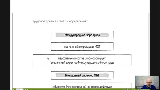 Трудовое право Лекция 17 _МЕЖДУНАРОДНО-ПРАВОВОЕ РЕГУЛИРОВАНИЕ ТРУДА_