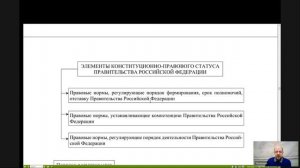 Конституционное право Лекция 17 _Конституционные основы исполнительной власти. Конституционно-правов