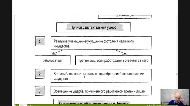 Трудовое право Лекция 13 _МАТЕРИАЛЬНАЯ ОТВЕТСТВЕННОСТЬ_