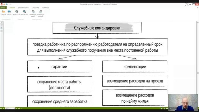 Трудовое право Лекция 11 _ГАРАНТИИ И КОМПЕНСАЦИИ РАБОТНИКАМ_