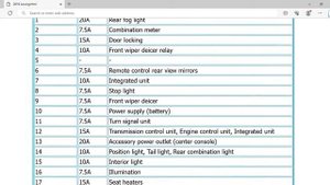 2016 Subaru Levorg Fuse Box Info | Fuses | Location | Diagrams | Layout