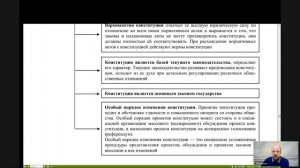 Конституционное право Лекция 8 _Понятие и юридические свойства Конституции Российской Федерации