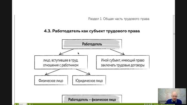 Трудовое право Лекция 4 _СУБЪЕКТЫ ТРУДОВОГО ПРАВА_