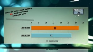 RX 590 vs RX 580 Tests – 53 Benchmarks – 1080p | 1440p | 4K