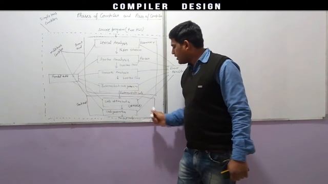 CD4: Compiler Phases | Phases of Compiler Design in Hindi | Lexical Analysis in Compiler Design