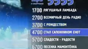 Реклама Мобикон