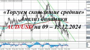 «Торгуем скользящие средние». Анализ динамики AUD/USD на 09 – 13.12.2024