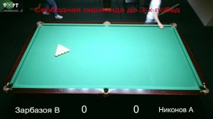 Еженедельный турнир БК ФОРТ "Свободная пирамида"