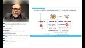 Онлайн проект "Школа практикующего врача" ЛЕКАРь