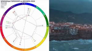 БЛИЗНЕЦЫ ДЕКАБРЬ 2024.Трансформация РЕТРО МЕРКУРИЙ и МАРС!