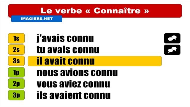 Узнать французский = Connaître = Indicatif Plus que parfait смотреть онлайн