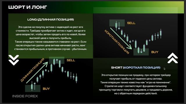 Трейдинг для начинающих. Урок 1. (Простой и подробный урок как стать трейдером с нуля)