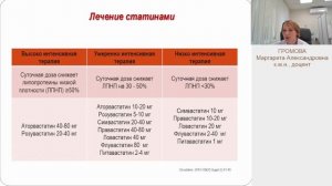 Онлайн проект  "Школа практикующего врача"  ЛЕКАРь 10.05.2023