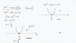 Графический способ решения квадратных неравенств.