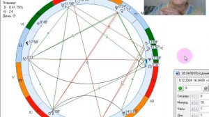 Рекомендации на 8 декабря.  День трансформаций.