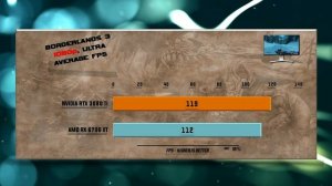RTX 3080 Ti vs RX 6700 XT Benchmark – 59 Tests