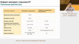 ЭКГ при инфаркте миокарда