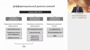 Клинические рекомендации по диагностике и лечению анемий