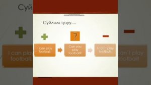 Онлайн открытый урок.Подготовила:Равшанбек кызы Шахназабану