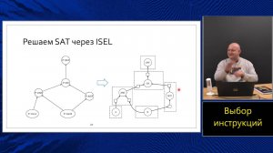 Оптимизирующие компиляторы (МФТИ, 2024). Лекция 9. Выбор инструкций.