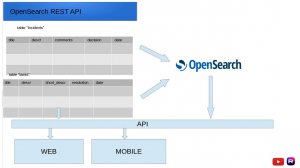 Opensearch. Урок1. Работаем с созданием индекса, загрузкой данных и поиском.