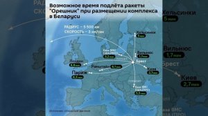 Куда достанет «Орешник» с территории Беларуси и какова скорость подлёта к целям.