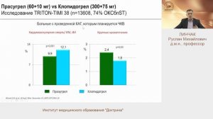 Клинические рекомендации МЗ РФ по диагностике и лечению острого коронарного синдрома без подъема ST.