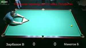 Еженедельный турнир БК ФОРТ "Свободная пирамида" ФИНАЛ