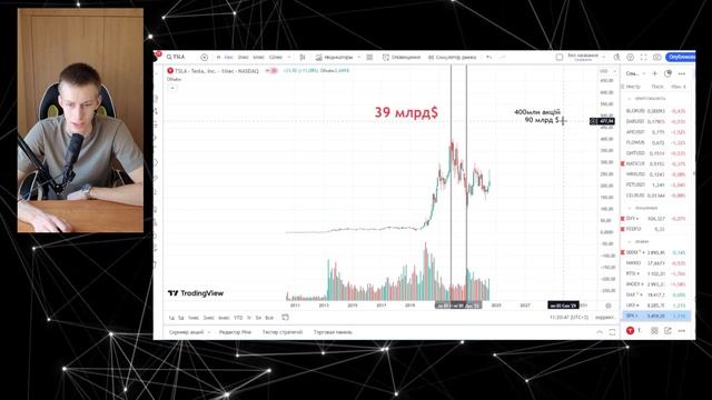 Ілон Маск продає НЕРУХОМІСТЬ та свої акції TESLA. Що це означає ?