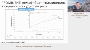 Онлайн проект "Школа практикующего врача" ЛЕКАРь 11 января 2023 года