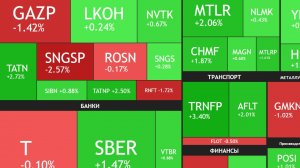 6 декабря ► Рынок растет / Про дивиденды Сбера и Транснефти / Новости рынка ► ЧТО С АКЦИЯМИ СЕГОДНЯ