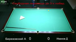 Еженедельный турнир БК ФОРТ "Свободная пирамида"