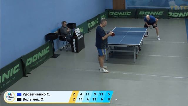 20 февраля 2020. Серый зал - Вечерний турнир.Финалы. TT Cup смотреть онлайн