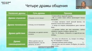 Контакты и конфликты 15 декабря