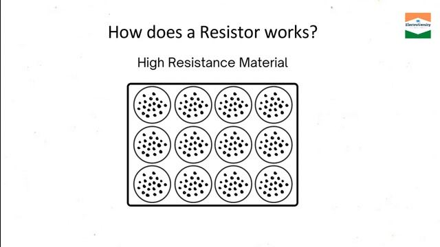 What is Resistance and Resistor | Module 1 - Section 5 | Hindi Tutorial | ElectroVersity