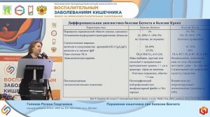 Голоева Регина Георгиевна Поражение кишечника при болезни Бехчета