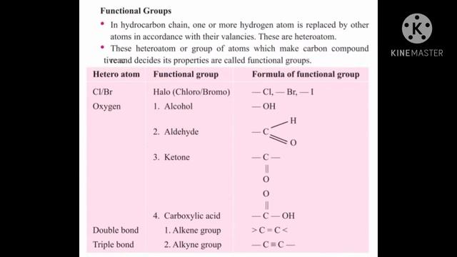 Class Xth science chapter 4 Carbon and it's compound Easy notes Easy notes only in 2 min. must watc