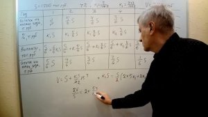 Математика ЕГЭ-2025. Вариант 19 из сборника ященко  36 вариантов. Профильный уровень.