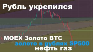 Прогноз курса рубля, Мосбиржа, нефть, газ, золото, золото  в рублях, BTC, SP500