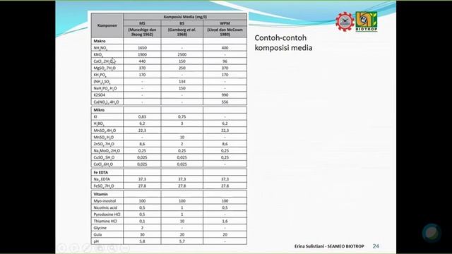 Online Course Urban Agriculture Sesi 12 - Media Kultur Jaringan Tanaman смотреть онлайн