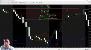 МАНИМЕНЕДЖМЕНТ = 90% УСПЕХА В ТРЕЙДИНГЕ