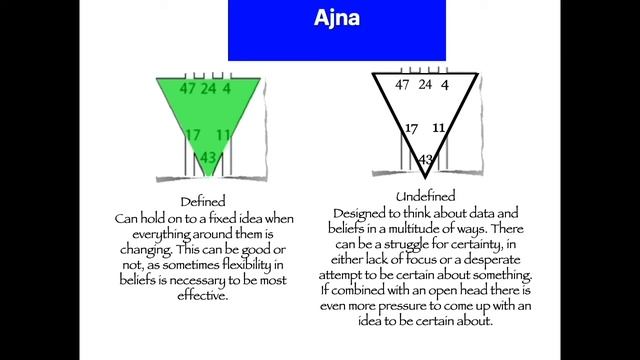The Ajna Center/ HD 101: A Beginners Guide To Reading Your Human Design Chart/ PART 2