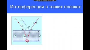 Интерференция