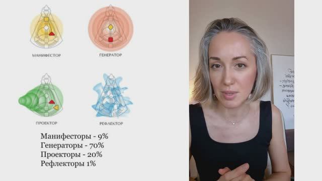 Все типы по Дизайну Человека:Манифестор, Проектор, Генератор, Манифестирующий Генератор, Рефлектор