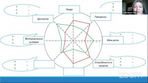 «ИСКУССТВО ЖИТЬ БЕЗ СТРЕССА» 14.10.2021