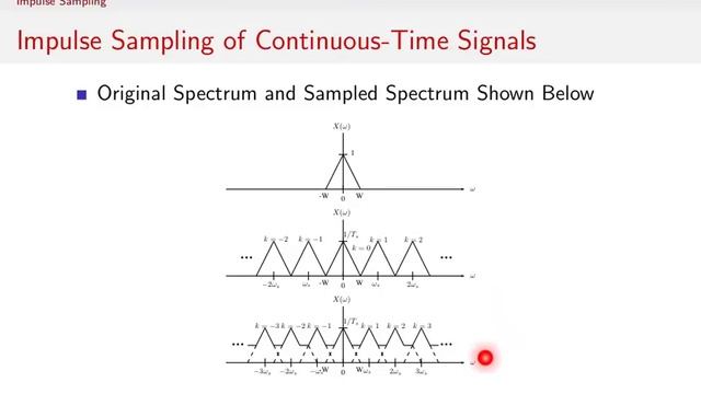 Sampling Signals (4/13) - Impulse Sampling
