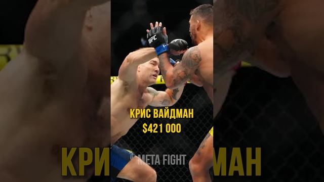 Волков и Евлоев не попали в ТОП-10: гонорары турнира UFC 310