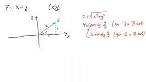 Разбор задач на комплексные числа